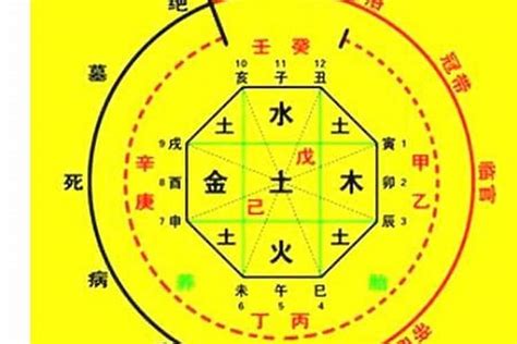 測八字命格|生辰八字算命、五行喜用神查询（免费测算）